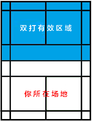 羽毛球场地规则,羽毛球场地规则图解