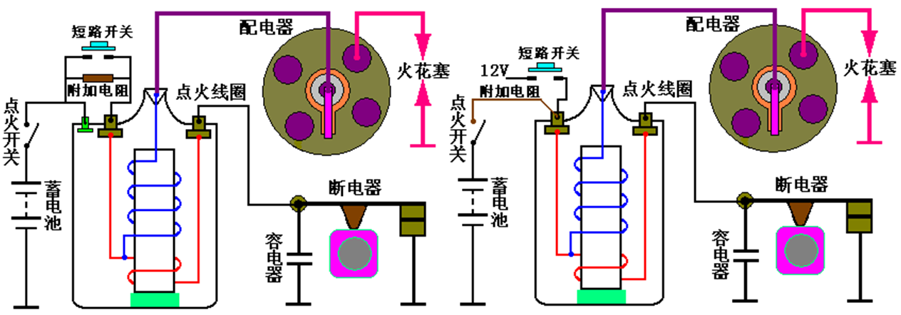 汽车电器之点火系！