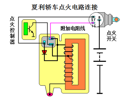 汽车电器之点火系！