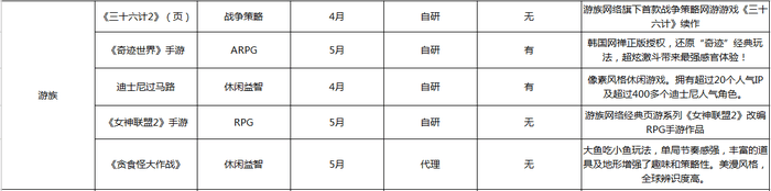 豪门足球风云抽卡技巧(这个Q2又有五十余款游戏要上线，你要玩点啥？)