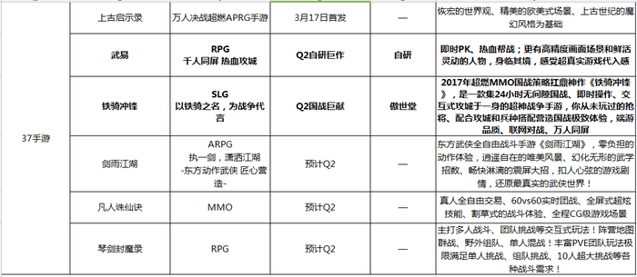 豪门足球风云抽卡技巧(这个Q2又有五十余款游戏要上线，你要玩点啥？)