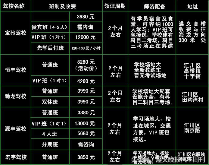 先学后付 分期付款 遵义哪家驾校更适合你？