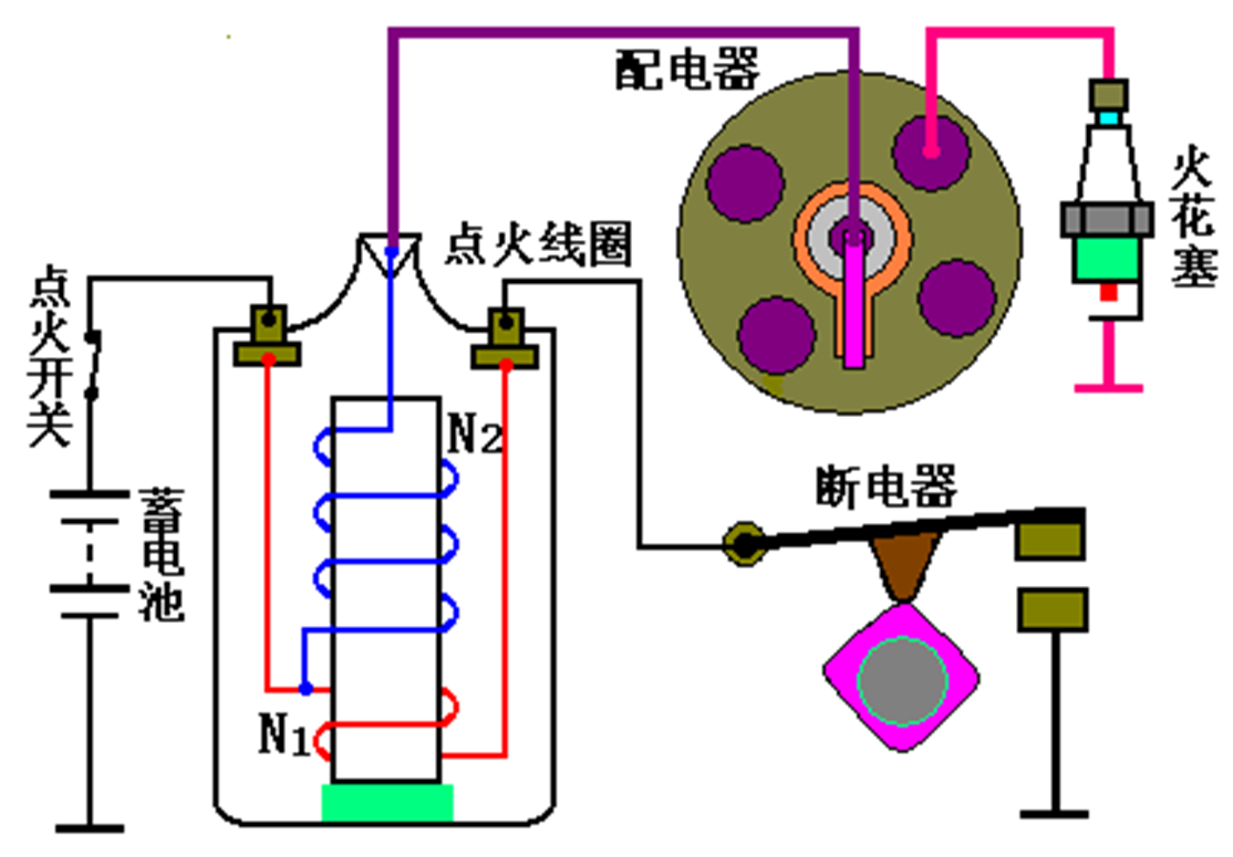 汽车电器之点火系！