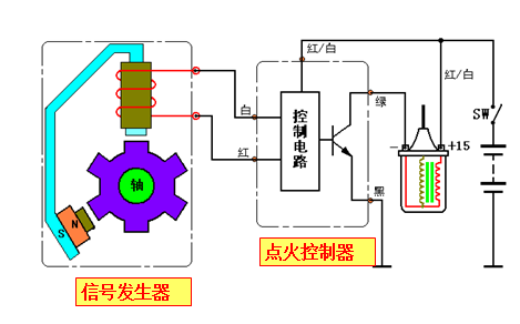 汽车电器之点火系！