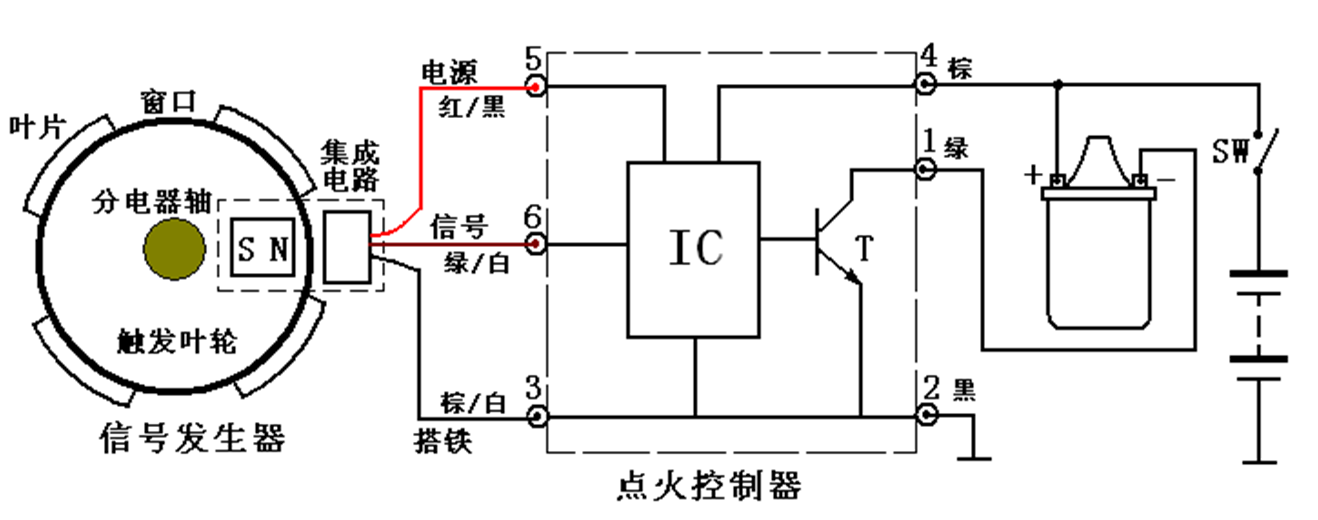 汽车电器之点火系！