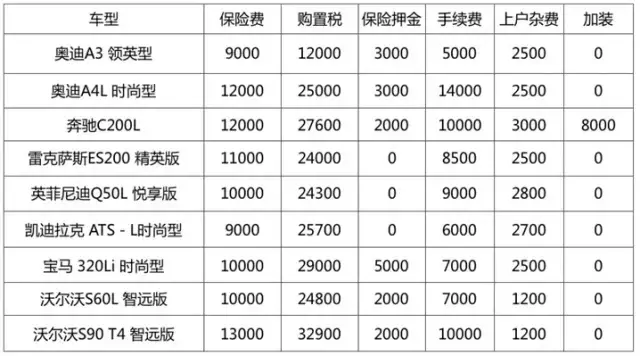 4s店按揭购车竟然有这么多猫腻！