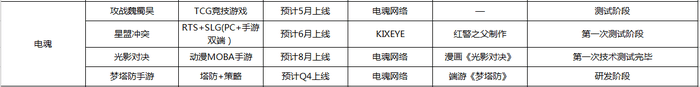 豪门足球风云抽卡技巧(这个Q2又有五十余款游戏要上线，你要玩点啥？)