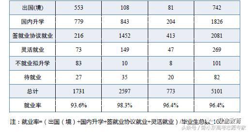 重磅：中国科学技术大学2016年毕业生都去了哪儿？