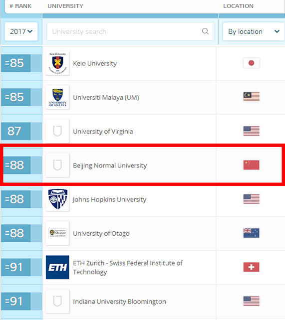 北师大教育学进全球30强！QS2017世界大学学科排名出炉