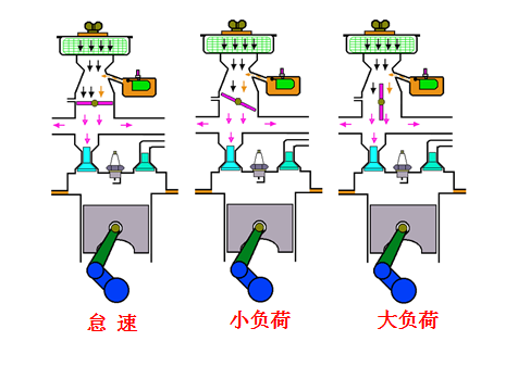 汽车电器之点火系！