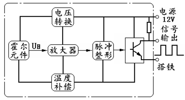 汽车电器之点火系！