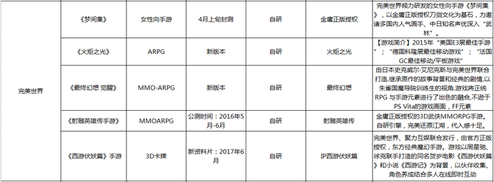 豪门足球风云抽卡技巧(这个Q2又有五十余款游戏要上线，你要玩点啥？)