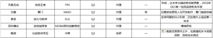 豪门足球风云抽卡技巧(这个Q2又有五十余款游戏要上线，你要玩点啥？)