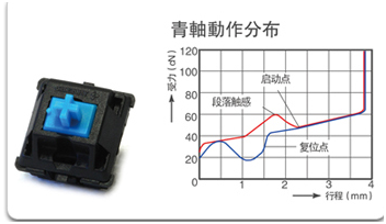 市面上主流机械键盘四大轴体介绍 该如何选择适合自己的轴体