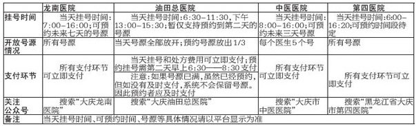 网上挂号让大庆市民看病更便捷