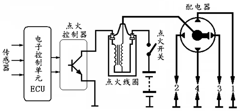 汽车电器之点火系！