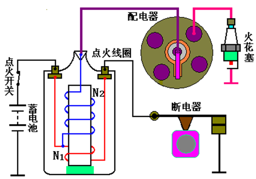 汽车电器之点火系！