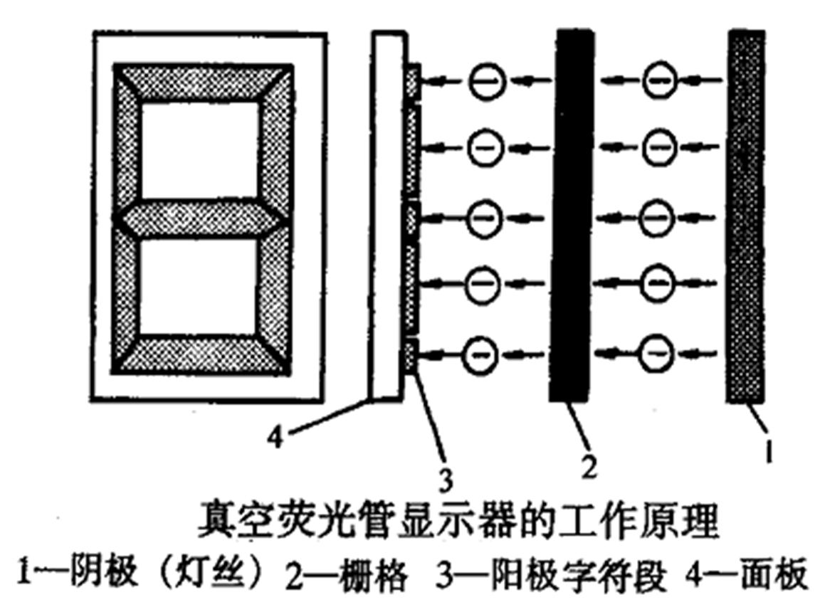 汽车仪表常见故障与报警灯！