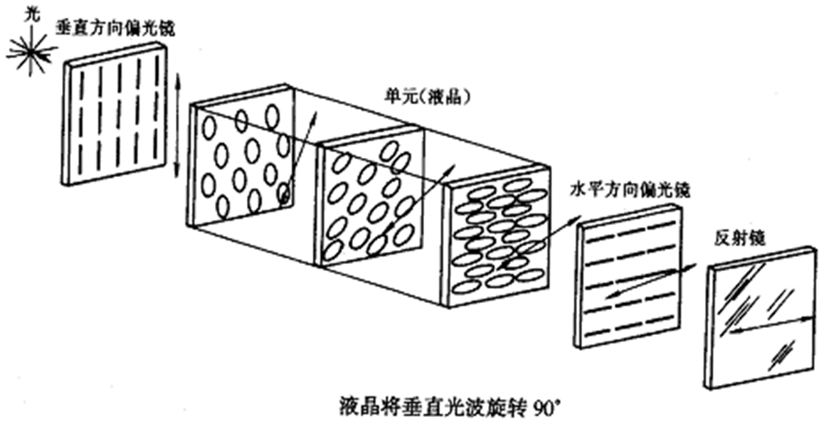 汽车仪表常见故障与报警灯！