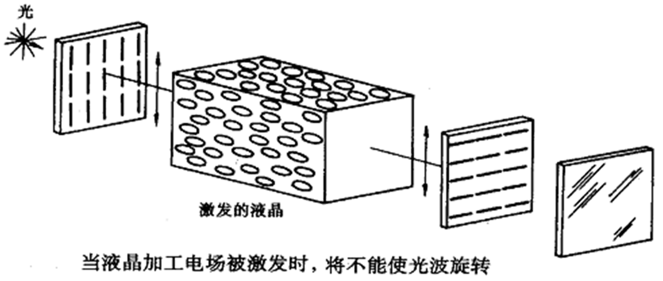 汽车仪表常见故障与报警灯！