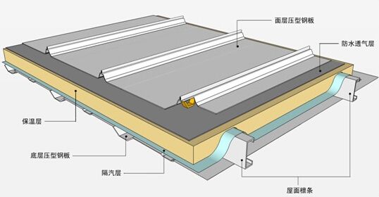 螺钉处防水，金属屋面上的“精雕细琢”