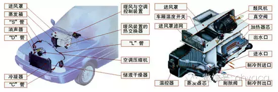 汽车空调系统的结构组成