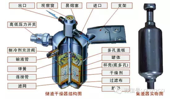 汽车空调系统的结构组成