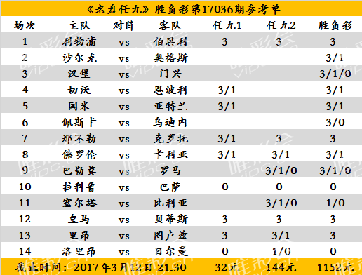 奥格斯堡状态只增不减(老盘任九17036期：国米可胜不稳)