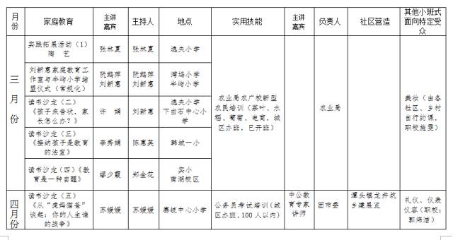 在福安建一所没有围墙的大学