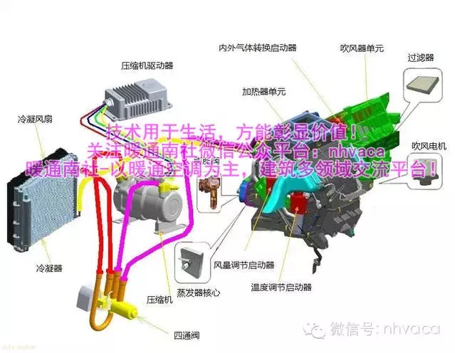 汽车空调系统的结构组成