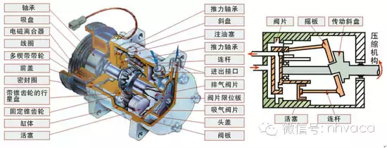 汽车空调系统的结构组成