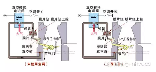 汽车空调系统的结构组成