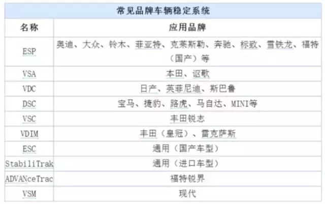 想要小姐姐？连汽车上这些英文都不懂，怎么装B？怎么要小姐姐？