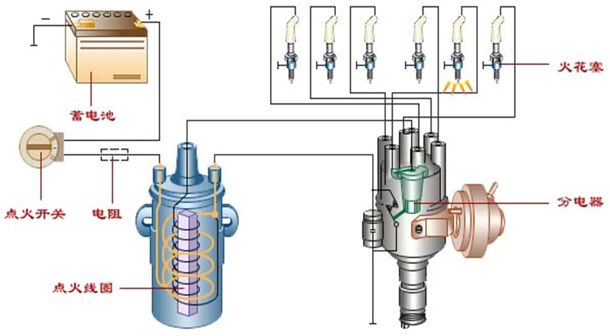 汽车电器之点火系！