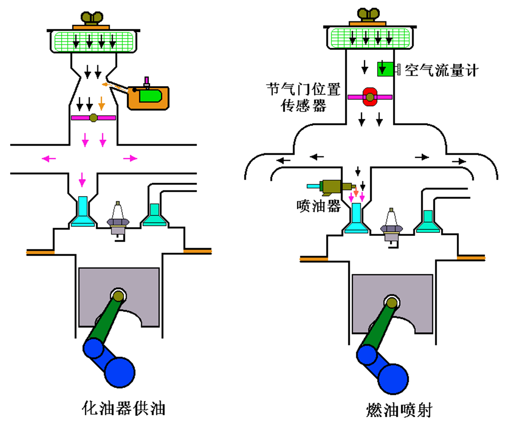 汽车电器之点火系！