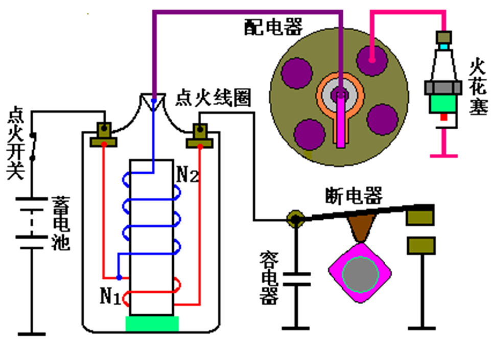 汽车电器之点火系！