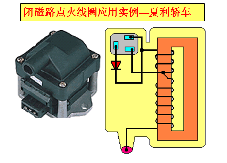 汽车电器之点火系！