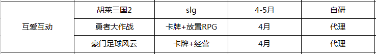 豪门足球风云抽卡技巧(这个Q2又有五十余款游戏要上线，你要玩点啥？)