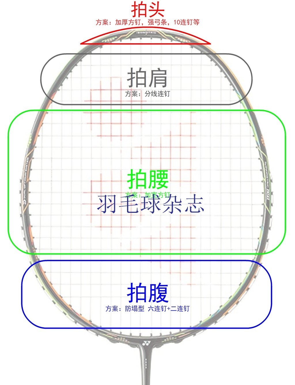 羽毛球支架怎么安装(装备干货！不想让球拍塌陷，我们有招！（一）)