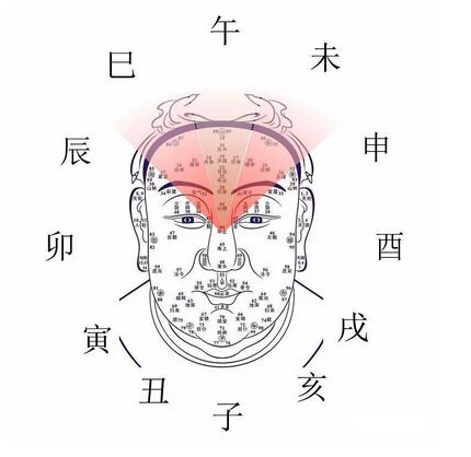 额头是这几种特征的人，必住豪宅，富得流油