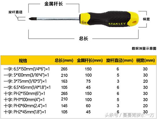 高价值的手动工具百年品牌，这套史丹利螺丝批评价过万！