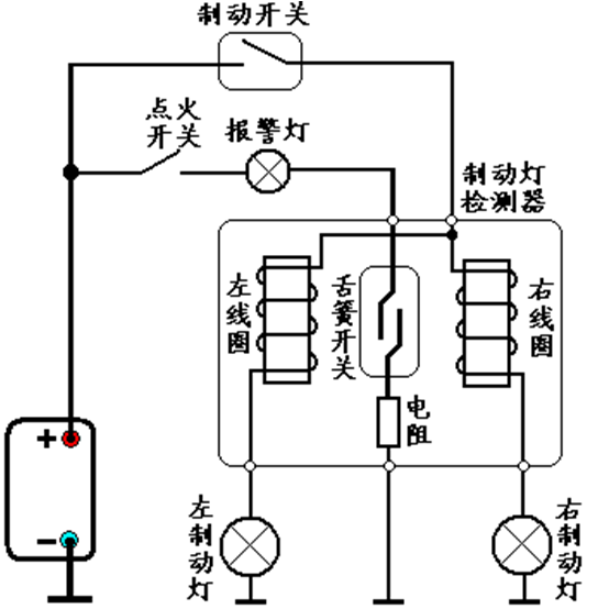 汽车仪表常见故障与报警灯！