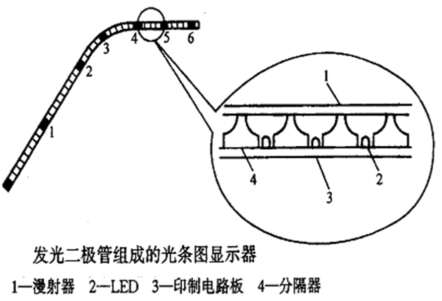汽车仪表常见故障与报警灯！