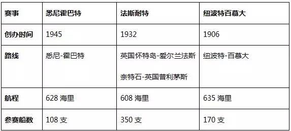 马拉松游泳世界杯迪拜站(打造体育旅游岛，海南能向体育之城迪拜学什么？趋势)