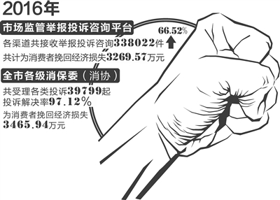 用一只袜子把洗衣机下水管堵上 找出来要花多少钱？