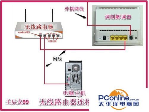 无线网卡怎么设置？