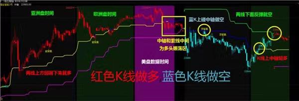 掘金系统期货信号软件让期货交易不再困难