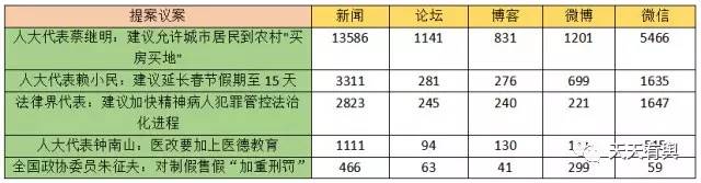 「捕鱼晒网」行医先有德，两会“警句”引关注