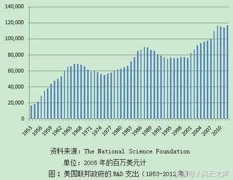 美国产业政策的政治经济学：从产业技术政策到产业组织政策