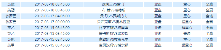 什么叫英超英冠(最权威的英格兰第六级别联赛分析)